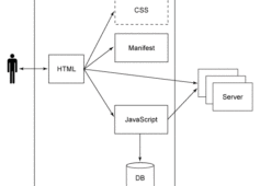Create offline Web applications on mobile devices with HTML5