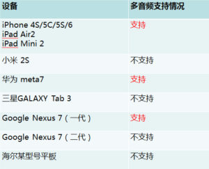 前沿穿越！聊聊HTML5小游戏的制作技巧及经验