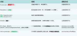 前沿穿越！聊聊HTML5小游戏的制作技巧及经验
