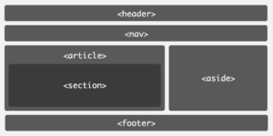 HTML5 examples in the wild